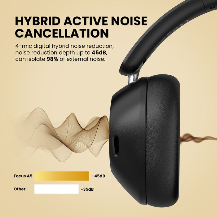 Focus A5 ANC Noise Cancelling Headphones by Oneodio - Bluetooth 5.4 Wireless Headphones with -45dB Hybrid Active Noise Canceling Over-Ear Headset, ENC Mic, Hi-Res LDAC - Perfect for Noise Reduction Needs in High-Quality Audio Experiences