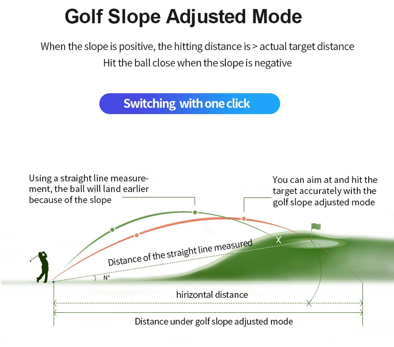 Golf Laser Rangefinder — Slope Compensation, Flag Lock & USB‑C Rechargeable (600m/1000m)