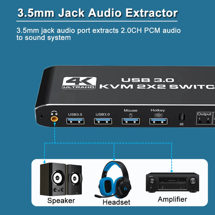 Dual Monitor USB3.0 KVM Switch 2 in 2 out 4K 60Hz 2x2 Mixed Display 2 Monitors 2 Computer for Laptop HDMI-Compatible KVM Switch