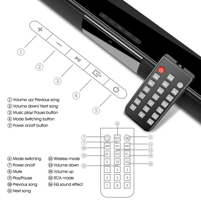 BS-28B 20W Bluetooth Soundbar for TV & PC — RCA/USB/TF/AUX with Remote
