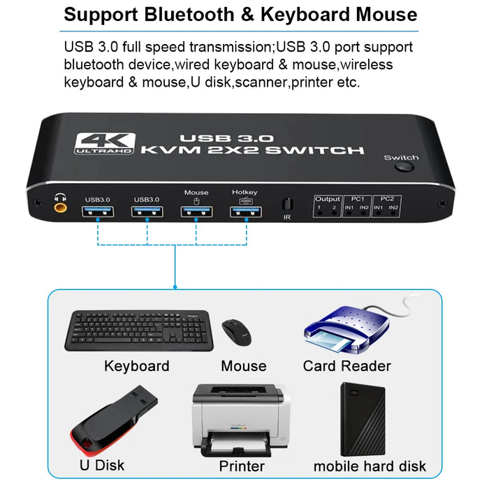 Dual Monitor USB3.0 KVM Switch 2 in 2 out 4K 60Hz 2x2 Mixed Display 2 Monitors 2 Computer for Laptop HDMI-Compatible KVM Switch